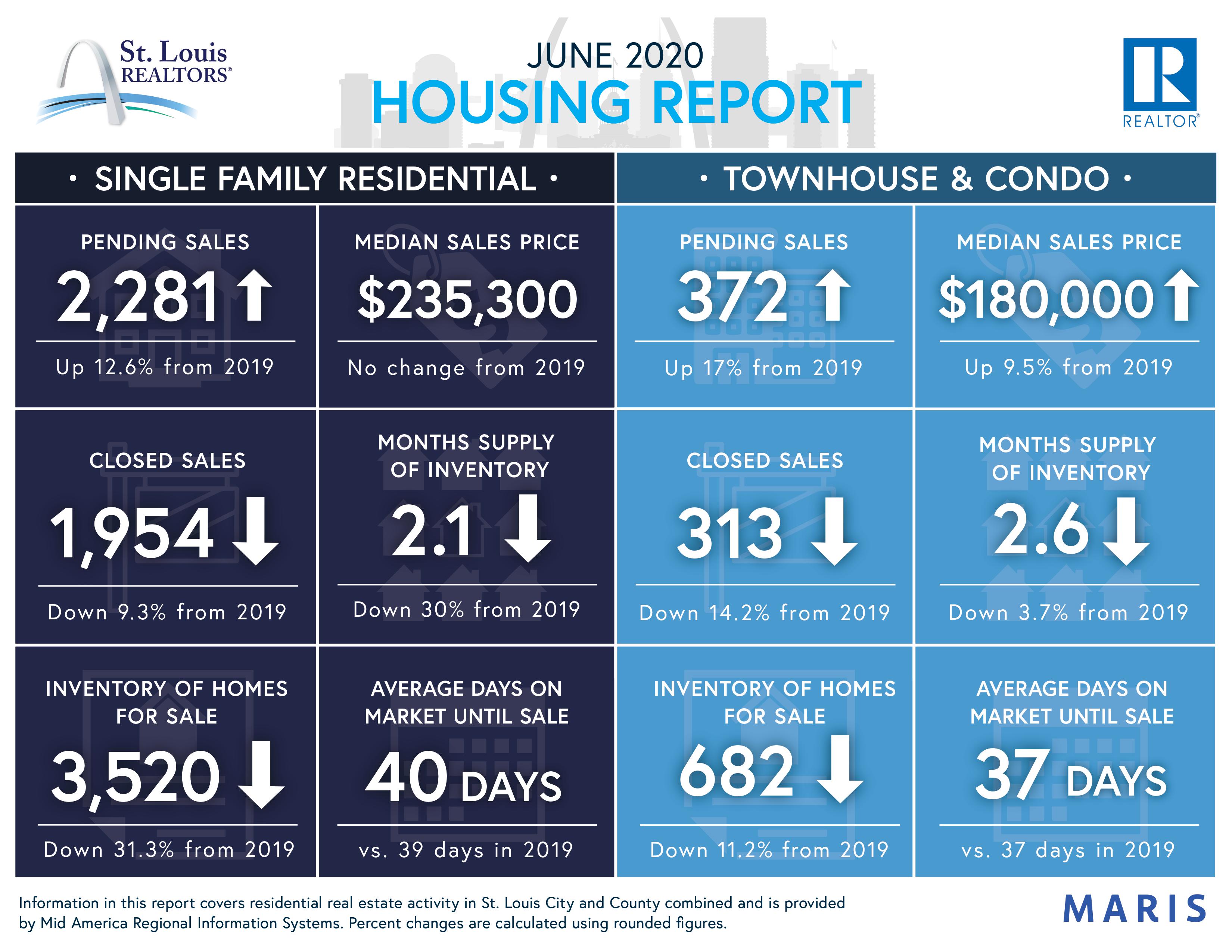 Property Management Blog